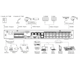 Видеорегистратор DAHUA DHI-HCVR4108HE-S2 DHI-HCVR4108HE-S2 Видеорегистратор DAHUA DHI-HCVR4108HE-S2 DHI-HCVR4108HE-S2