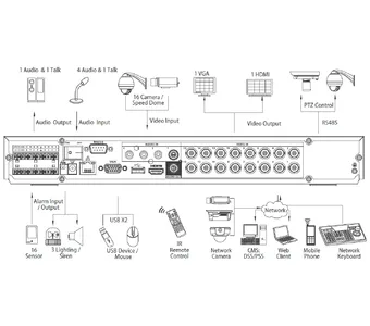 Видеорегистратор DAHUA DHI-HCVR5204A-V2 DHI-HCVR5204A-V2 Видеорегистратор DAHUA DHI-HCVR5204A-V2 DHI-HCVR5204A-V2