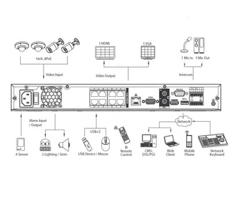 IP-видеорегистратор DAHUA DHI-NVR4216-4K DHI-NVR4216-4K IP-видеорегистратор DAHUA DHI-NVR4216-4K DHI-NVR4216-4K