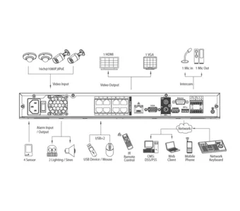 IP-видеорегистратор DAHUA DHI-NVR4216-8P DHI-NVR4216-8P IP-видеорегистратор DAHUA DHI-NVR4216-8P DHI-NVR4216-8P
