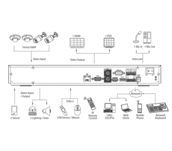 IP-видеорегистратор DAHUA DHI-NVR4216N DHI-NVR4216N IP-видеорегистратор DAHUA DHI-NVR4216N DHI-NVR4216N