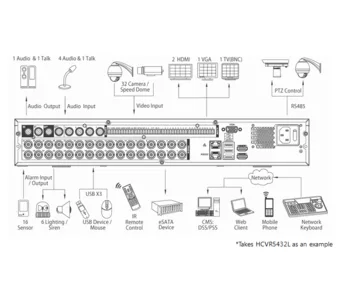 IP-видеорегистратор DAHUA DHI-NVR4416 DHI-NVR4416 IP-видеорегистратор DAHUA DHI-NVR4416 DHI-NVR4416