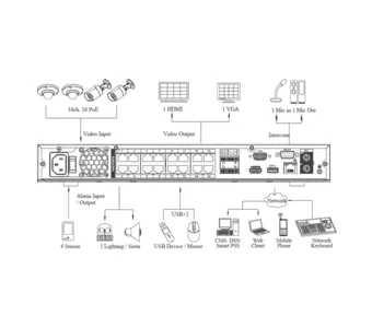 IP-видеорегистратор DAHUA DHI-NVR5216-16P-4KS2 DHI-NVR5216-16P-4KS2 IP-видеорегистратор DAHUA DHI-NVR5216-16P-4KS2 DHI-NVR5216-16P-4KS2