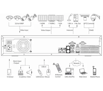 IP-видеорегистратор DAHUA DHI-NVR7864 DHI-NVR7864 IP-видеорегистратор DAHUA DHI-NVR7864 DHI-NVR7864