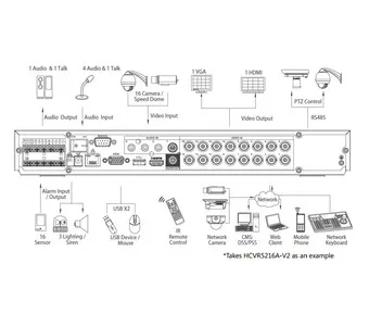 Видеорегистратор DAHUA HCVR5208A-V2 HCVR5208A-V2 Видеорегистратор DAHUA HCVR5208A-V2 HCVR5208A-V2