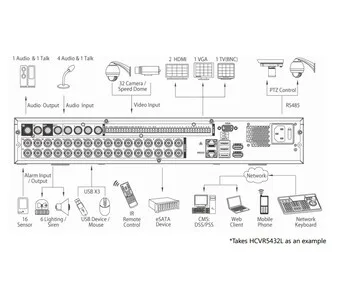 Видеорегистратор DAHUA HCVR5424L HCVR5424L Видеорегистратор DAHUA HCVR5424L HCVR5424L