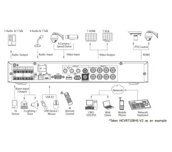 Видеорегистратор DAHUA HCVR7104HE-V2 HCVR7104HE-V2 Видеорегистратор DAHUA HCVR7104HE-V2 HCVR7104HE-V2