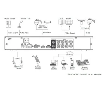 Видеорегистратор DAHUA HCVR7108H-V2 HCVR7108H-V2 Видеорегистратор DAHUA HCVR7108H-V2 HCVR7108H-V2