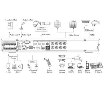 IP-видеорегистратор DAHUA HCVR7208A-V2 HCVR7208A-V2 IP-видеорегистратор DAHUA HCVR7208A-V2 HCVR7208A-V2