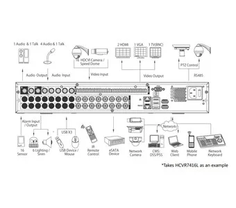 IP-видеорегистратор DAHUA HCVR7408L HCVR7408L IP-видеорегистратор DAHUA HCVR7408L HCVR7408L