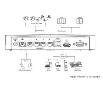 IP-видеорегистратор DAHUA NVR104-P NVR104-P IP-видеорегистратор DAHUA NVR104-P NVR104-P