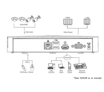 IP-видеорегистратор DAHUA NVR104 NVR104 IP-видеорегистратор DAHUA NVR104 NVR104