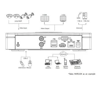 IP-видеорегистратор DAHUA NVR1104 NVR1104 IP-видеорегистратор DAHUA NVR1104 NVR1104