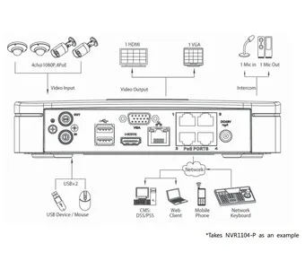IP-видеорегистратор DAHUA NVR1108-P NVR1108-P IP-видеорегистратор DAHUA NVR1108-P NVR1108-P
