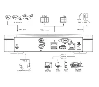 IP-видеорегистратор DAHUA NVR4108 NVR4108 IP-видеорегистратор DAHUA NVR4108 NVR4108