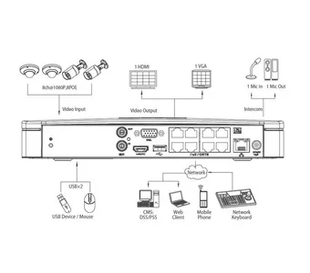 IP-видеорегистратор DAHUA NVR4116-8P NVR4116-8P IP-видеорегистратор DAHUA NVR4116-8P NVR4116-8P