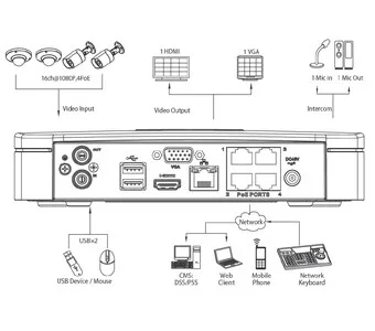IP-видеорегистратор DAHUA NVR4116-P NVR4116-P IP-видеорегистратор DAHUA NVR4116-P NVR4116-P