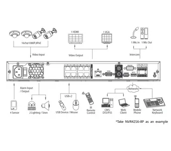 IP-видеорегистратор DAHUA NVR4232-8P NVR4232-8P IP-видеорегистратор DAHUA NVR4232-8P NVR4232-8P