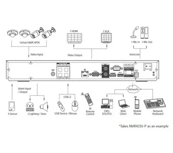 IP-видеорегистратор DAHUA NVR4232-P NVR4232-P IP-видеорегистратор DAHUA NVR4232-P NVR4232-P