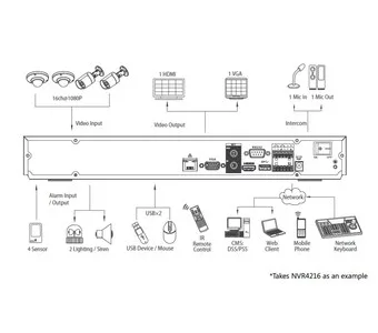 IP-видеорегистратор DAHUA NVR4232 NVR4232 IP-видеорегистратор DAHUA NVR4232 NVR4232