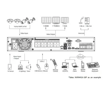 IP-видеорегистратор DAHUA NVR4416-16P NVR4416-16P IP-видеорегистратор DAHUA NVR4416-16P NVR4416-16P