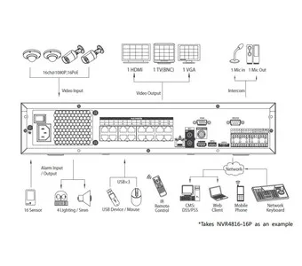 IP-видеорегистратор DAHUA NVR4832-16P NVR4832-16P IP-видеорегистратор DAHUA NVR4832-16P NVR4832-16P