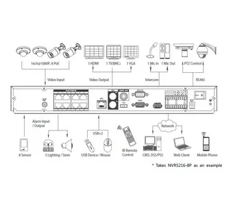 IP-видеорегистратор DAHUA NVR5208-8P NVR5208-8P IP-видеорегистратор DAHUA NVR5208-8P NVR5208-8P