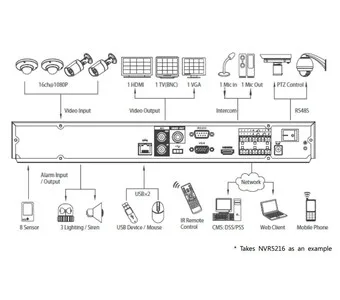 IP-видеорегистратор DAHUA NVR5208 NVR5208 IP-видеорегистратор DAHUA NVR5208 NVR5208