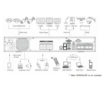 IP-видеорегистратор DAHUA NVR5408-8P NVR5408-8P IP-видеорегистратор DAHUA NVR5408-8P NVR5408-8P