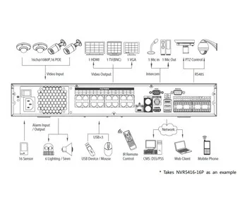 IP-видеорегистратор DAHUA NVR5416-16P NVR5416-16P IP-видеорегистратор DAHUA NVR5416-16P NVR5416-16P