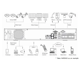IP-видеорегистратор DAHUA NVR5432 NVR5432 IP-видеорегистратор DAHUA NVR5432 NVR5432
