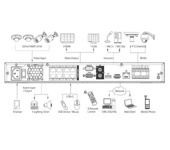 IP-видеорегистратор DAHUA NVR7264-8P NVR7264-8P IP-видеорегистратор DAHUA NVR7264-8P NVR7264-8P
