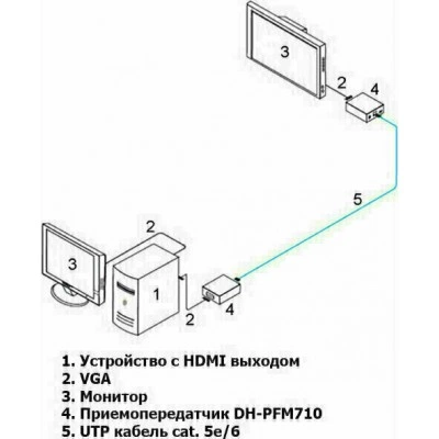 DAHUA DH-PFM710 Удлинитель интерфейса DAHUA DH-PFM710 Удлинитель интерфейса