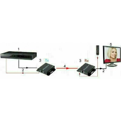 DAHUA DH-PFM700-E Удлинитель интерфейса DAHUA DH-PFM700-E Удлинитель интерфейса