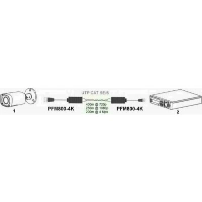 DAHUA DH-PFM800-4K Передатчик AHD/CVI/TVI DAHUA DH-PFM800-4K Передатчик AHD/CVI/TVI
