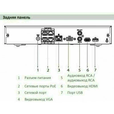 DAHUA DHI-NVR1104HS-P-S3/H IP Видеорегистратор (NVR) DAHUA DHI-NVR1104HS-P-S3/H IP Видеорегистратор (NVR)
